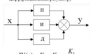 什么是假人 PID 控制器？