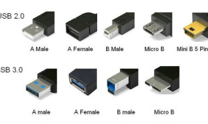 USB 电缆引脚图（按颜色）