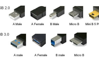 USB 电缆引脚图（按颜色）