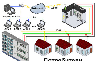 什么是 ESCS，它应用在什么地方？