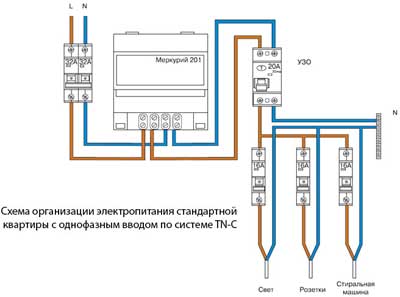 模式 podkluchenia schetchika merkyriy 201