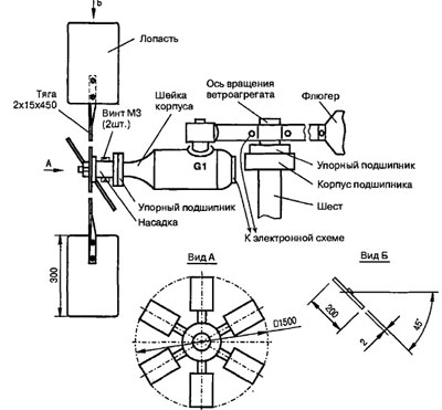 shema-vetrogeneratora