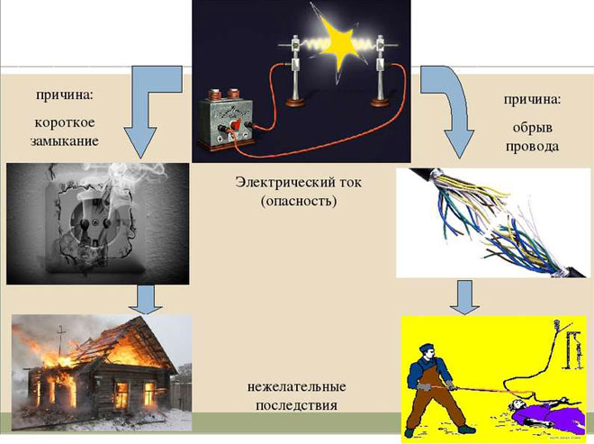 opasnost'-pri-korotkom-zamikanii