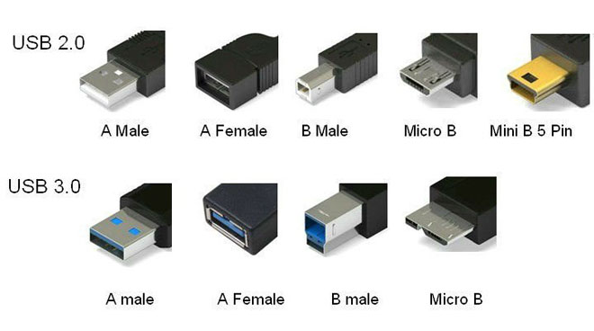 USB 电缆引脚分配（按颜色）