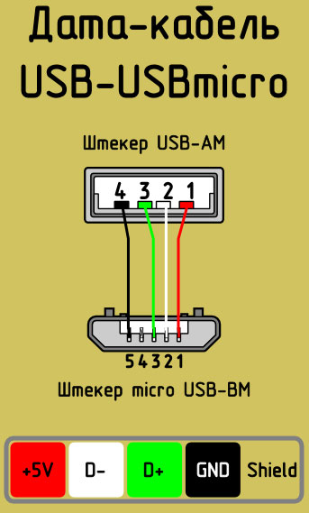 USB线颜色引脚图