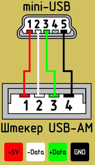 USB线颜色引脚图