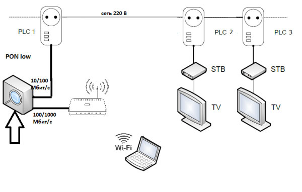 如何在电视上连接和设置 Internet？