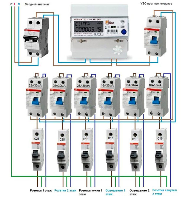 什么是 RCD - 功能、工作原理、标记和类型