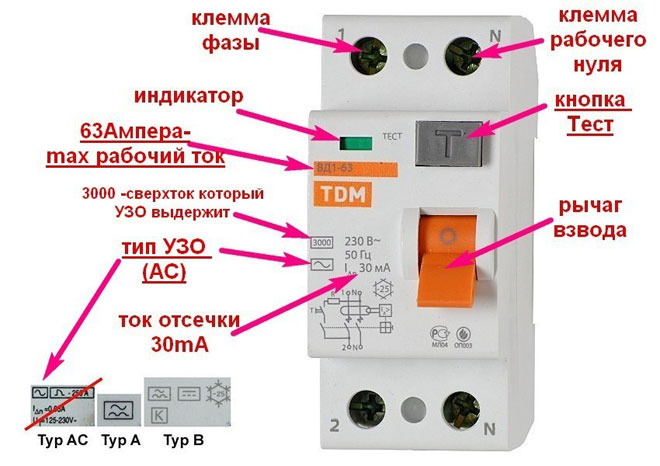 什么是 RCD - 功能、工作原理、标签和类型