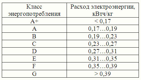 如何选择靠谱的洗衣机？