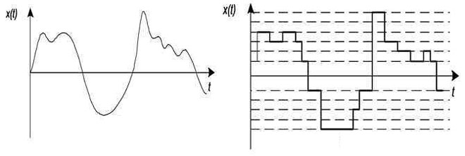 模拟信号和数字信号的区别——使用示例