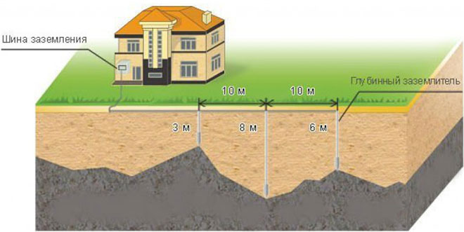 私人住宅如何制作接地回路-电路计算与安装