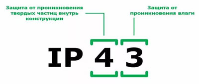 IP防护等级是什么意思——解密、表格、使用示例