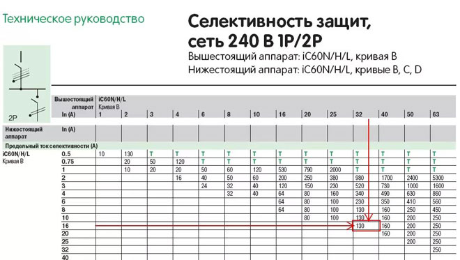 什么是电力选择性，选择性保护的类型