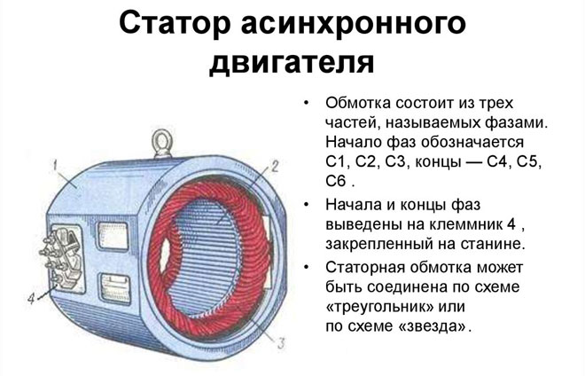 异步电动机的设计、类型和工作原理