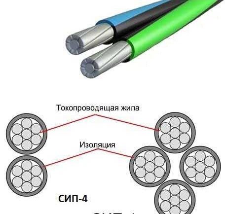 什么是 Wire SIP，它是如何破译的，它的类型和结构特点