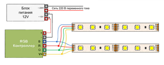 将 LED 灯带连接到 220 V 网络的图表以及连接灯带的方法