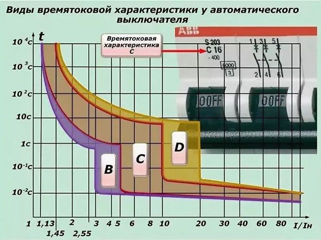 我的公寓和房子用哪个断路器？