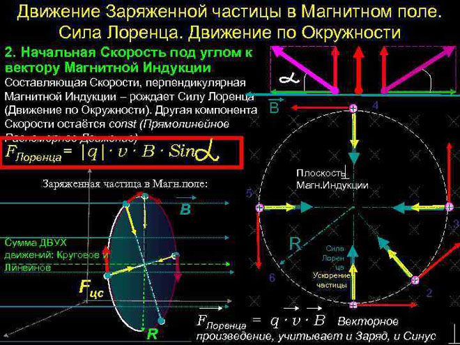 洛伦兹力。带电粒子在磁场中的运动。 