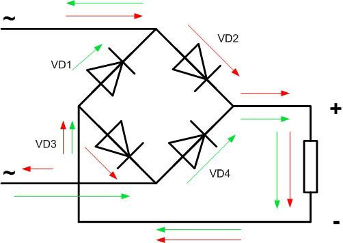 具有四个二极管的二极管桥电路。 