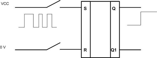 数字延迟线，带 RS 触发器。 