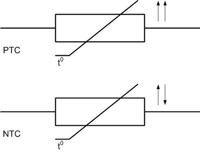 NTC和PTC热敏电阻的识别。 
