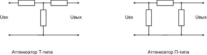 T 型和 P 型衰减器的示意图。 