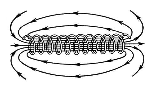 圆柱形线圈磁场线。 
