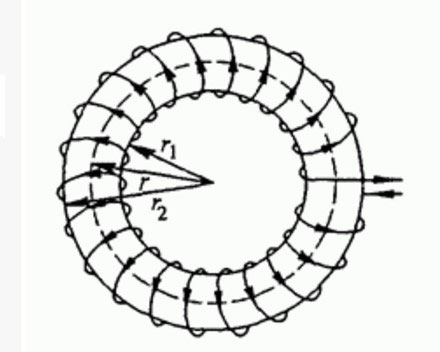 环形线圈的磁场线。 
