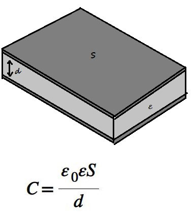 电容器的电容对其尺寸的依赖性。 